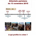 Attentats parisiens du 13 novembre 2015. A qui profite le crime ? - Jacques Delacroix